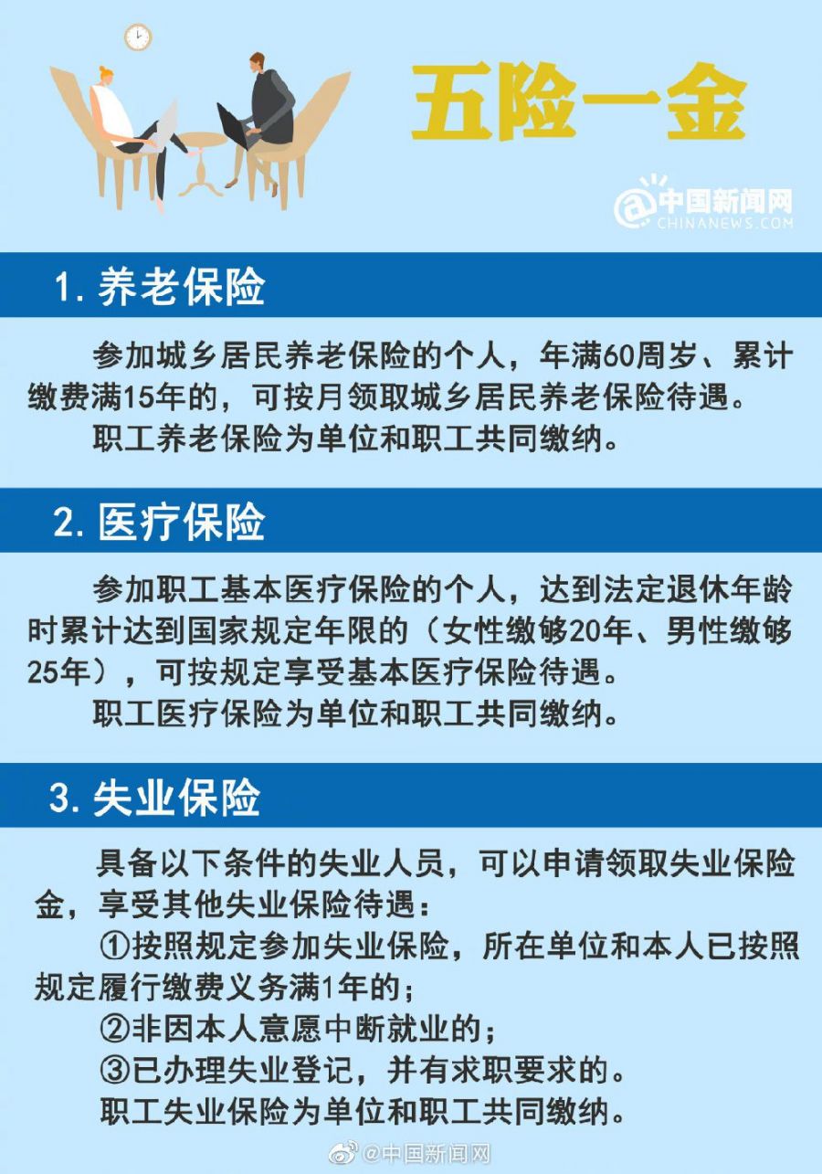 多地公积金调整_多地调整公积金_公积金变更地区