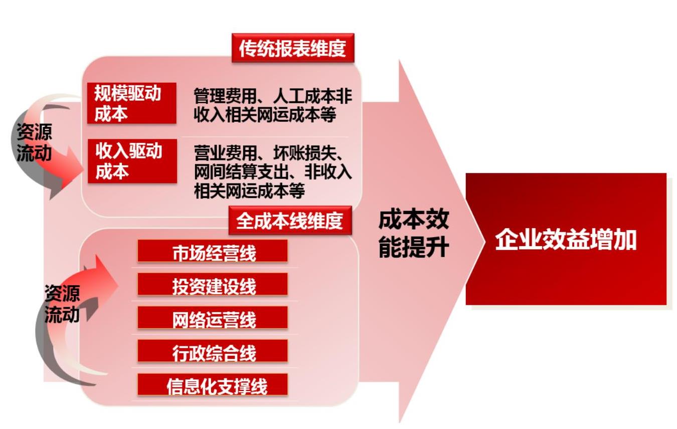 广东财政局会计信息服务平台_广东省财政厅会计信息服务平台_广东财政局会计信息服务平台