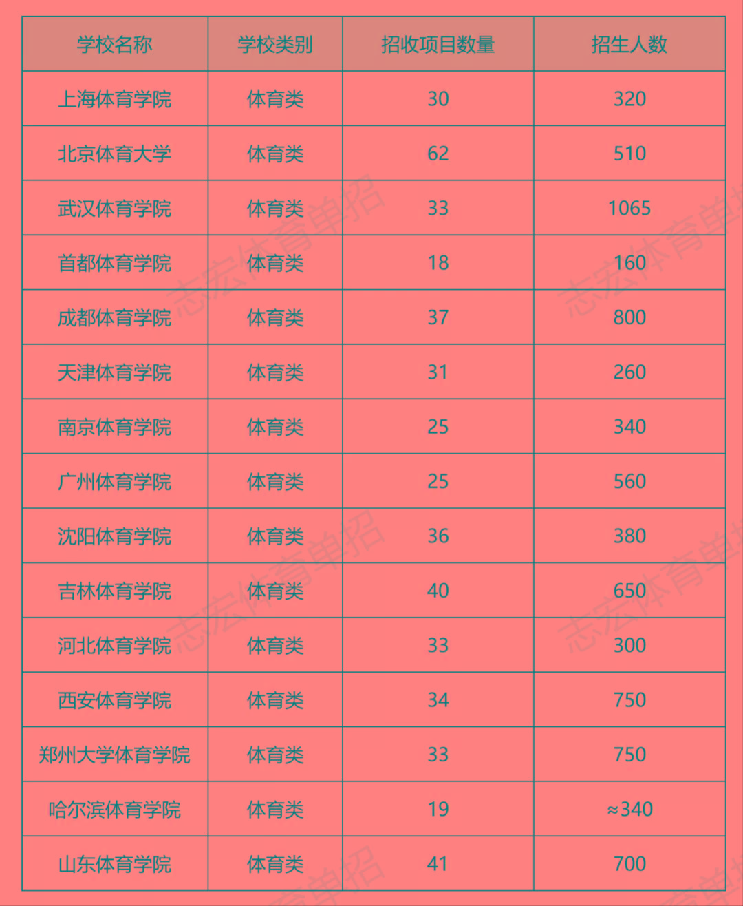 杭州大学录取分数线_杭州的大学录取分数线2020_录取分数杭州线大学排名