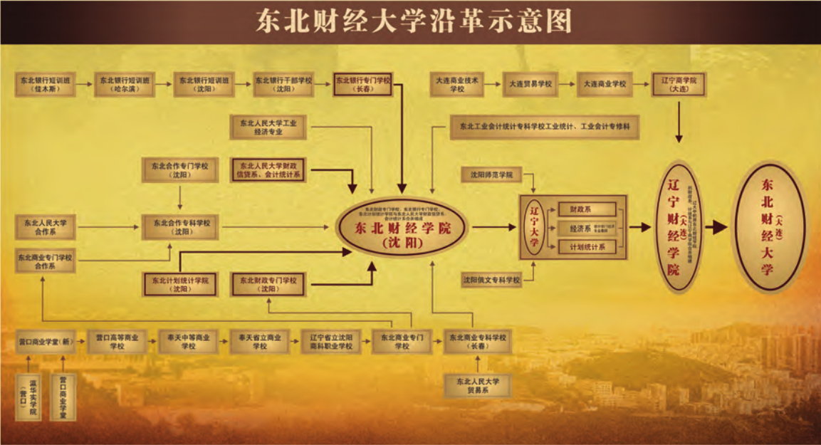 华南财经大学存在么_华南财经全国排第几_华南财经大学改名了