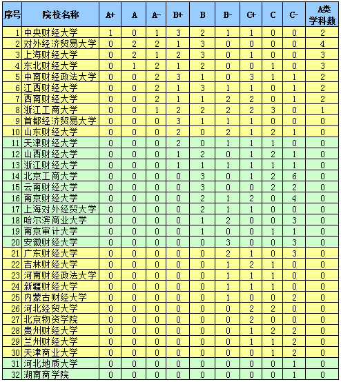 华南财经大学改名了_华南财经全国排第几_华南财经大学存在么