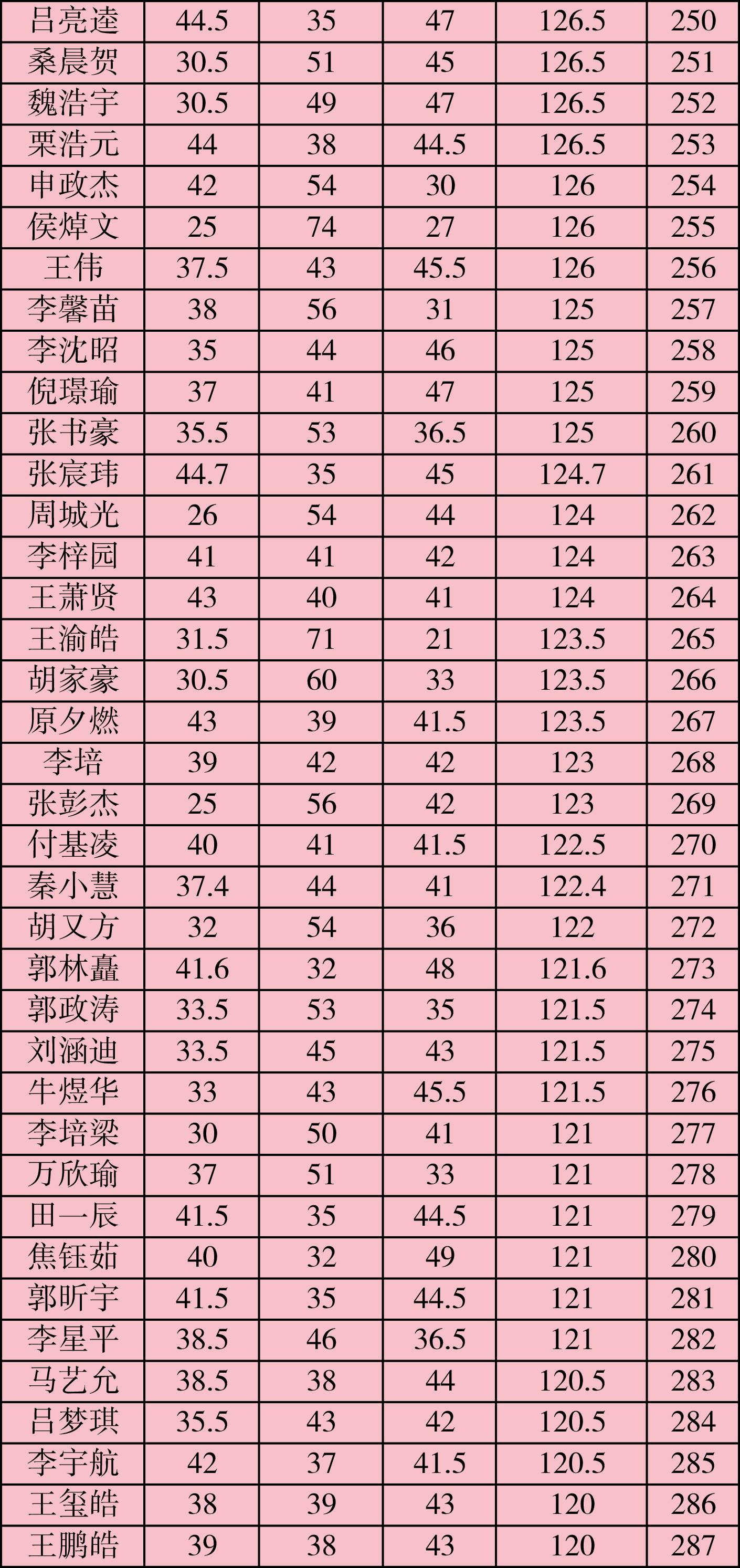 2024年研究生国家线_今年国家研究生招生分数线_2024研究生国家录取线