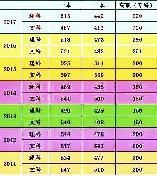重庆信息考试院_重庆招考信息门户网_重庆招考信息官网