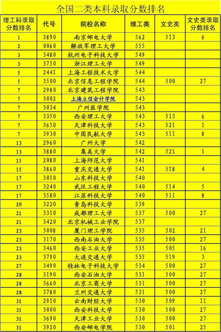 专科分数邢台学院线多少分_邢台学院的专科分数线_邢台学院专科分数线