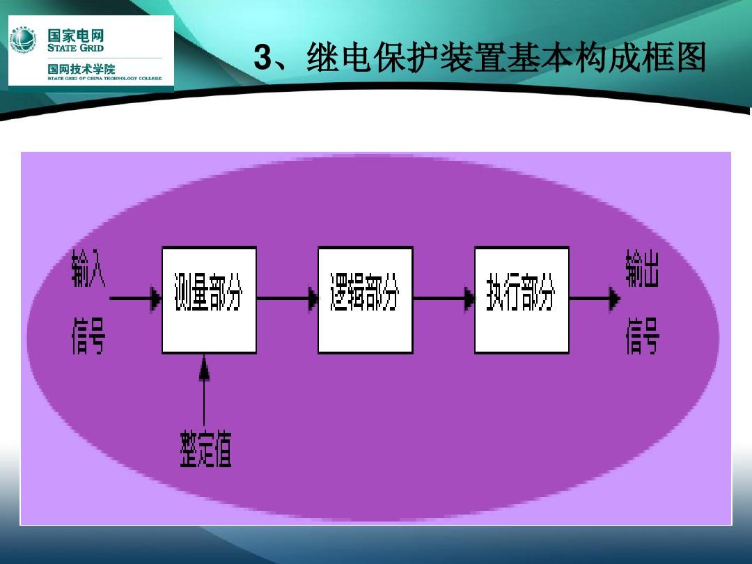 电气自动化就业_电气自动化就业机会_电气自动化就业形势和发展动态