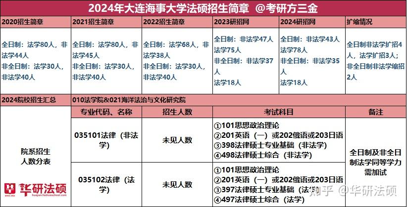 武汉大学工程系指的是什么_武汉大学工程学院几本_武汉工程大学专科