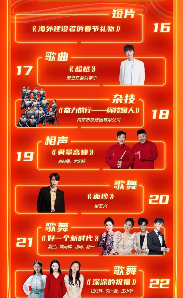 春晚演出单2021_春晚汇总_春晚大数据出炉