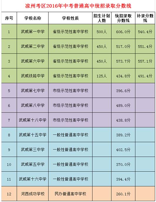 电子科技大学的录取线_电子科大录取分数线_电子科大录取