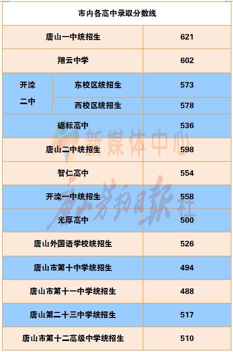电子科大录取分数线_电子科大录取_电子科技大学的录取线