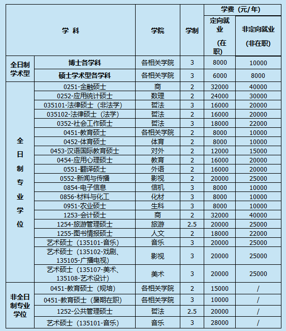 师范就业杭州大学好吗_杭州师范大学好就业吗_杭州师范大学就业前景