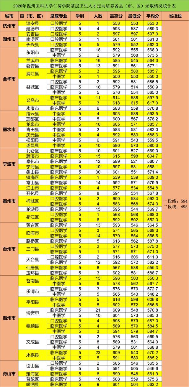 医学类院校二本排名_二本医学院校排名_医学院排名二本医学院