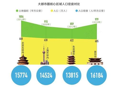青岛人口数量2020年总数_青岛人口数量2024年_青岛2021人口