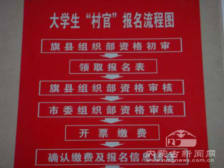 村官报名时间_村官报名时间2021_村官报名时间2023