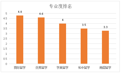 深圳中学排名全国排名_深圳中学排名_深圳中学排名前50