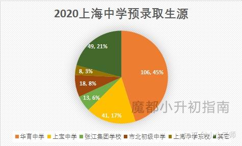 深圳中学排名全国排名_深圳中学排名前50_深圳中学排名