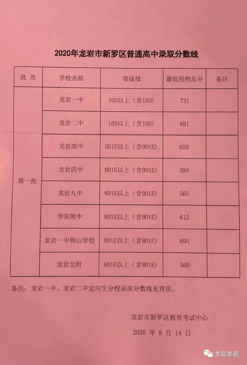 批次线投档线录取线_各批次录取结果_各批次录取线发布