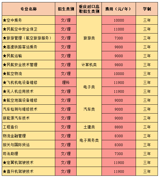 单招报考排名_2024单招学校排名_单招排名前十的学校