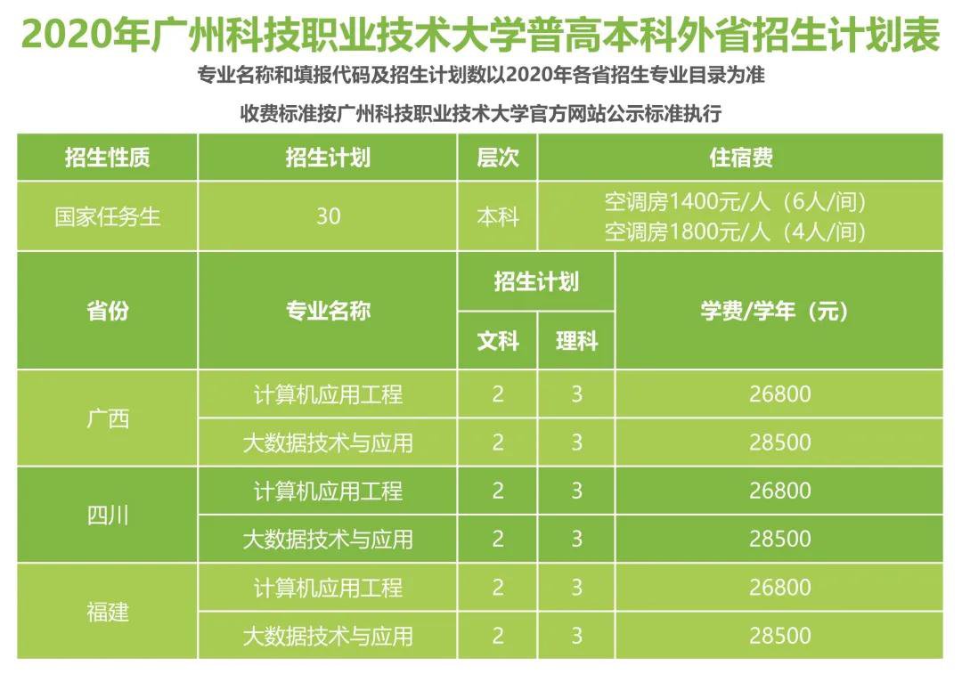 广东十大垃圾大专_广东的垃圾大专_垃圾大专生
