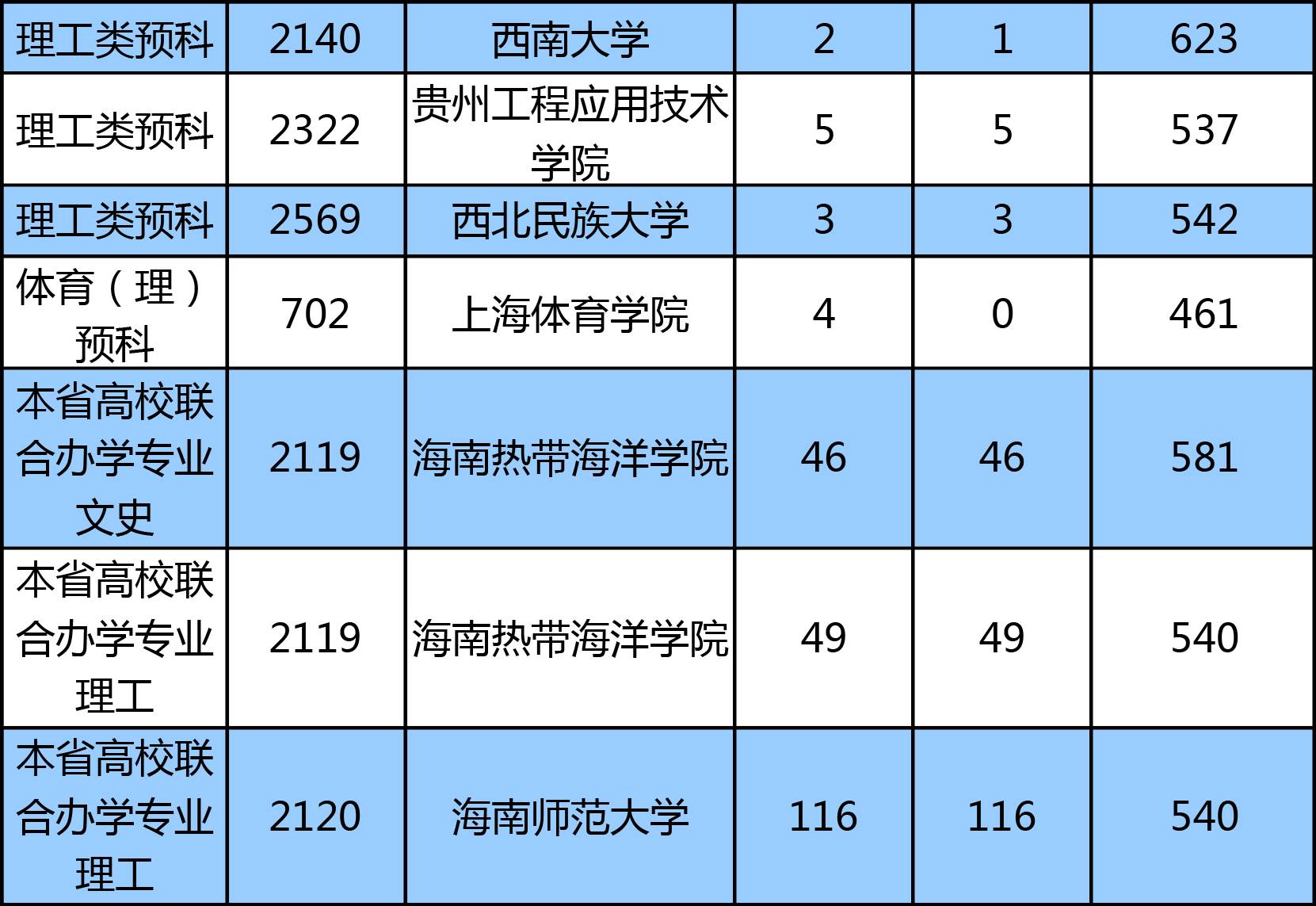 专科分数张家口学院线是多少_张家口学院专科分数线_张家口学院2021专科