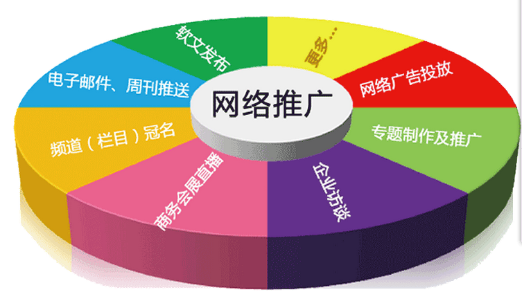 商务课程电子专业有哪些_电子商务专业课程_商务课程电子专业是什么