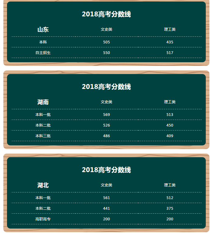 艺术类考生如何填报志愿_志愿填报考生艺术类怎么填_志愿填报艺术类