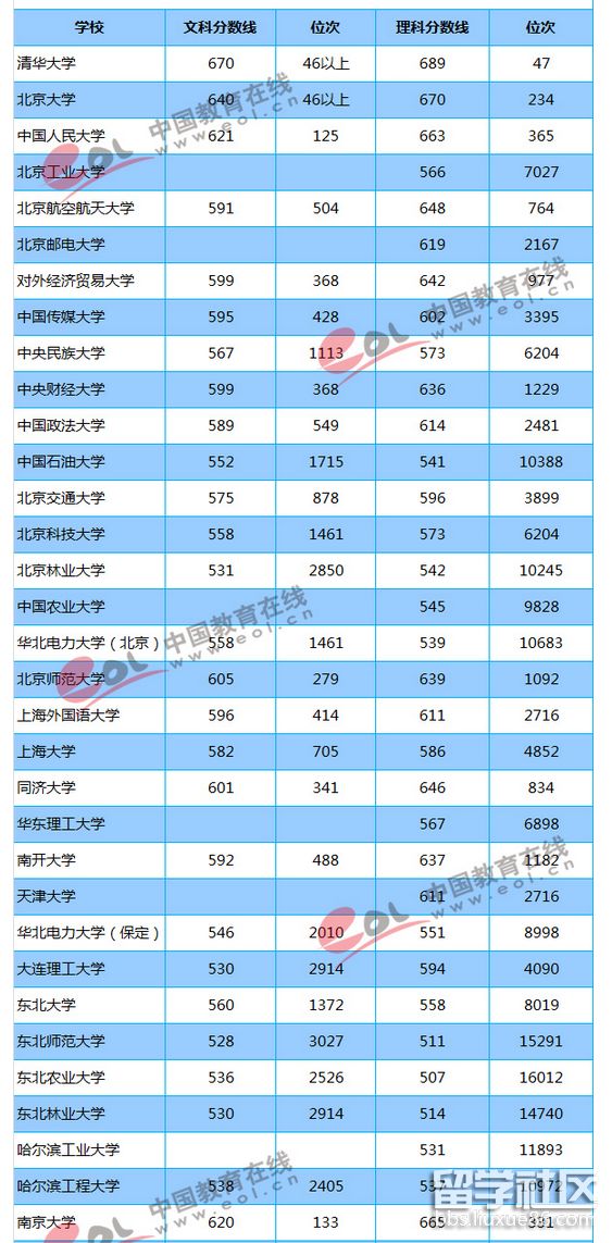 志愿填报艺术类_志愿填报考生艺术类怎么填_艺术类考生如何填报志愿