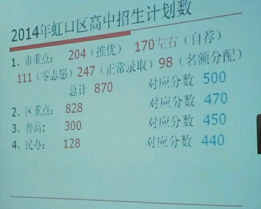 志愿填报艺术类_艺术类考生如何填报志愿_志愿填报考生艺术类怎么填