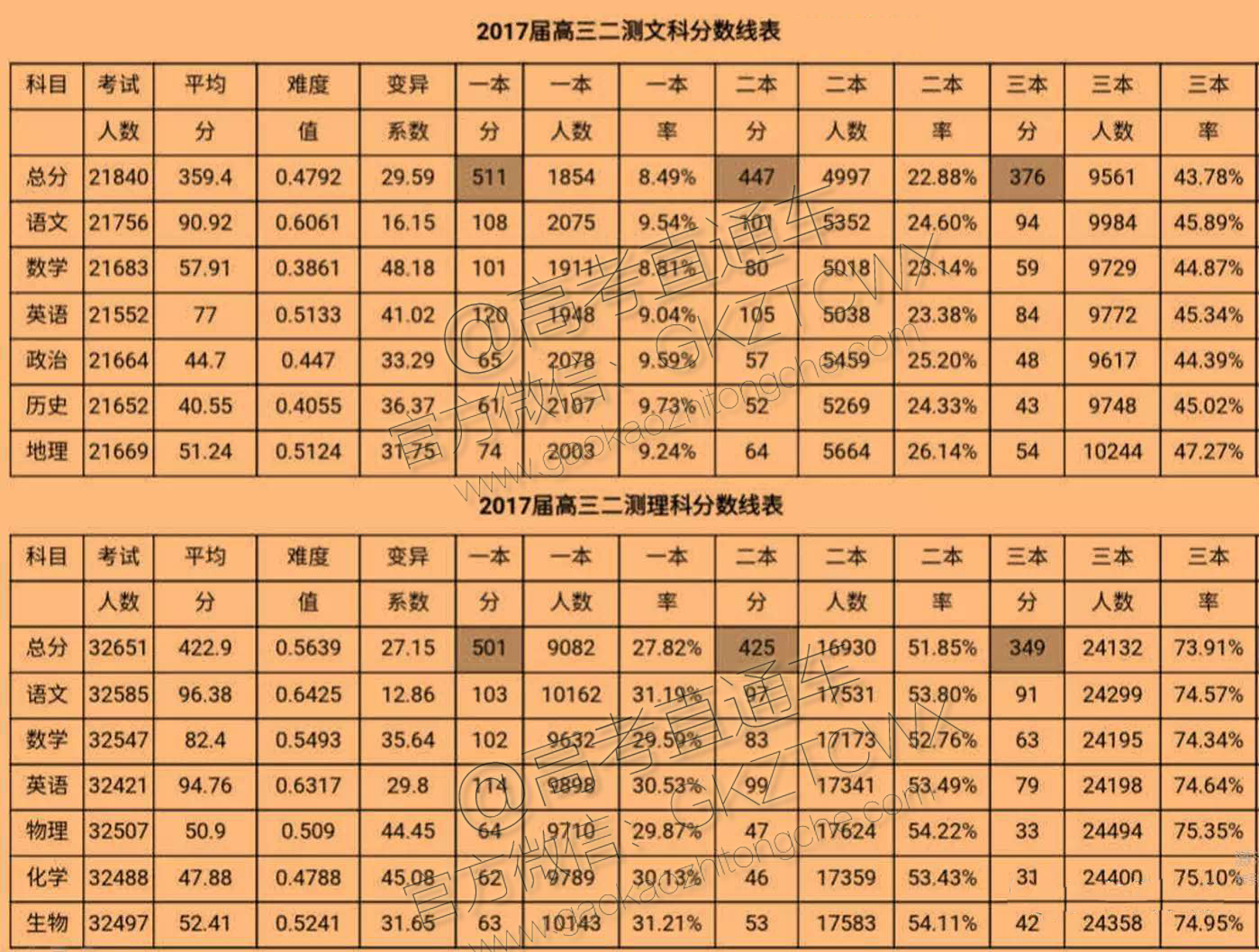 西安的二本大学理科_理科二本大学排名西安_西安二本大学理科