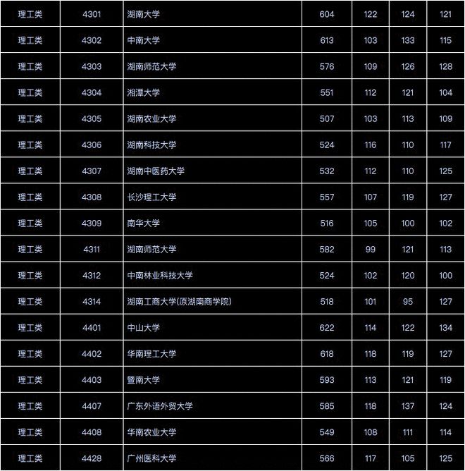 济南职业学院单招分数线_济南职业学院单招录取_济南职业学院单招专业2021