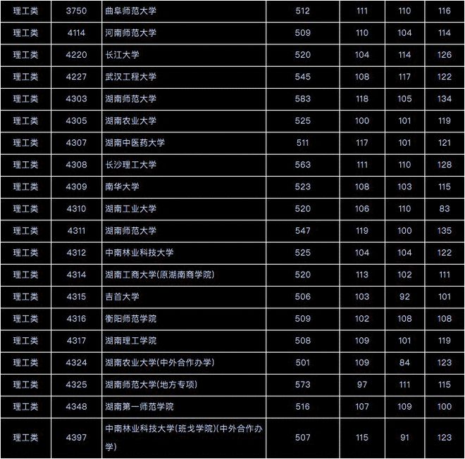 济南职业学院单招分数线_济南职业学院单招录取_济南职业学院单招专业2021