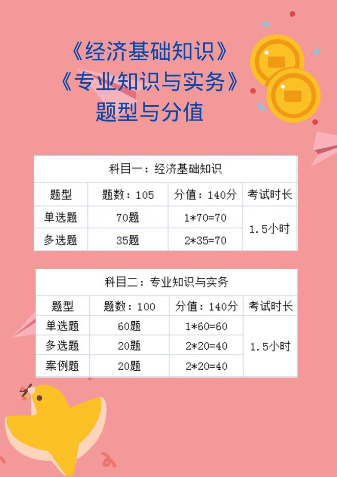 2024年高级经济师模拟试题_2020年高级经济师模拟试题_高级经济师模拟考试
