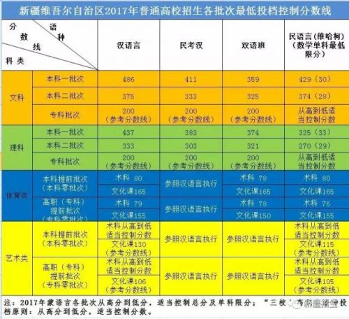 二本a类和b类的区别_一本B和二本A的区别_二本和本二的区别