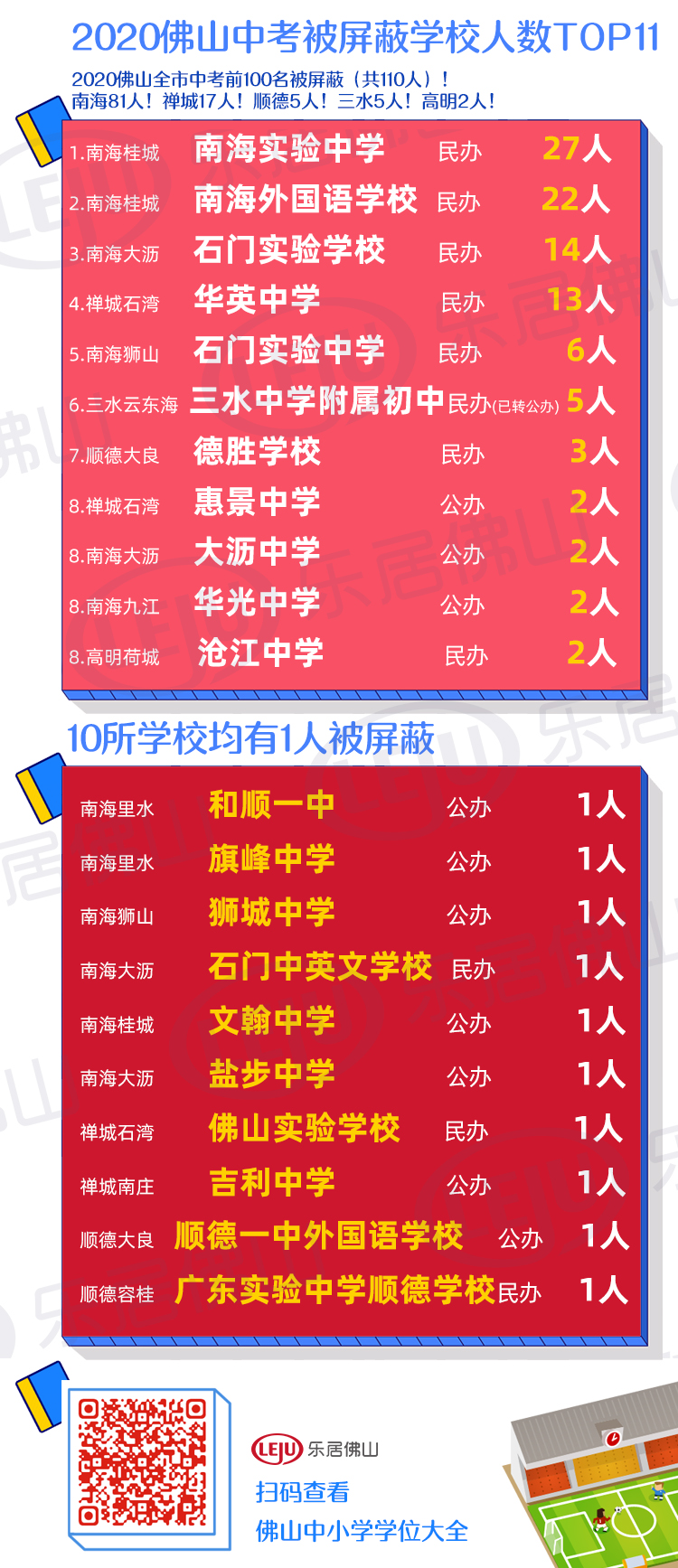 高考查排名的软件_高考查排名怎么查_怎么查高考排名