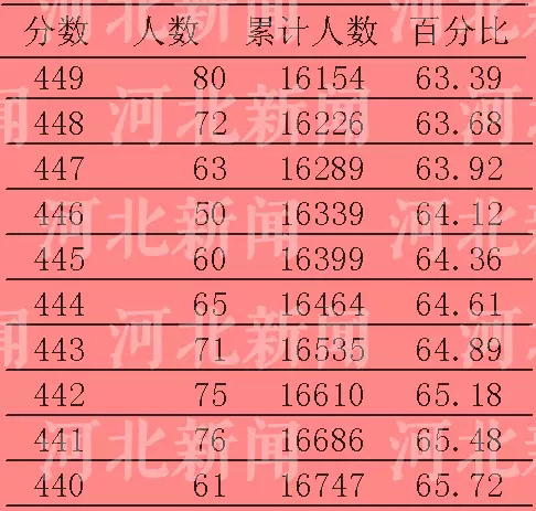 怎么查高考排名_高考查排名怎么查_高考查排名的软件