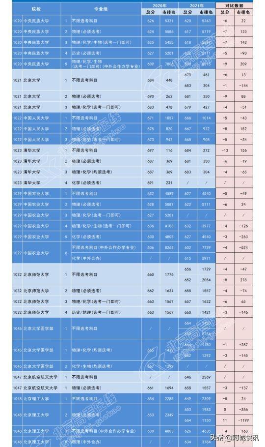 211大概要多少分_分要素二底图_分要写整吗