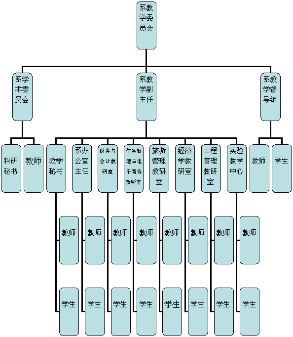 广州商学院教务系统_广州商学院网络中心_广州商学院网络教学平台