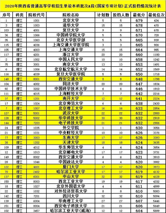 录取分数合肥工业线大学是多少_今年合肥工业大学录取分数线_合肥工业大学录取分数线