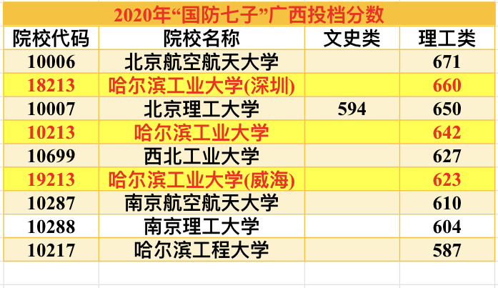 今年合肥工业大学录取分数线_合肥工业大学录取分数线_录取分数合肥工业线大学是多少