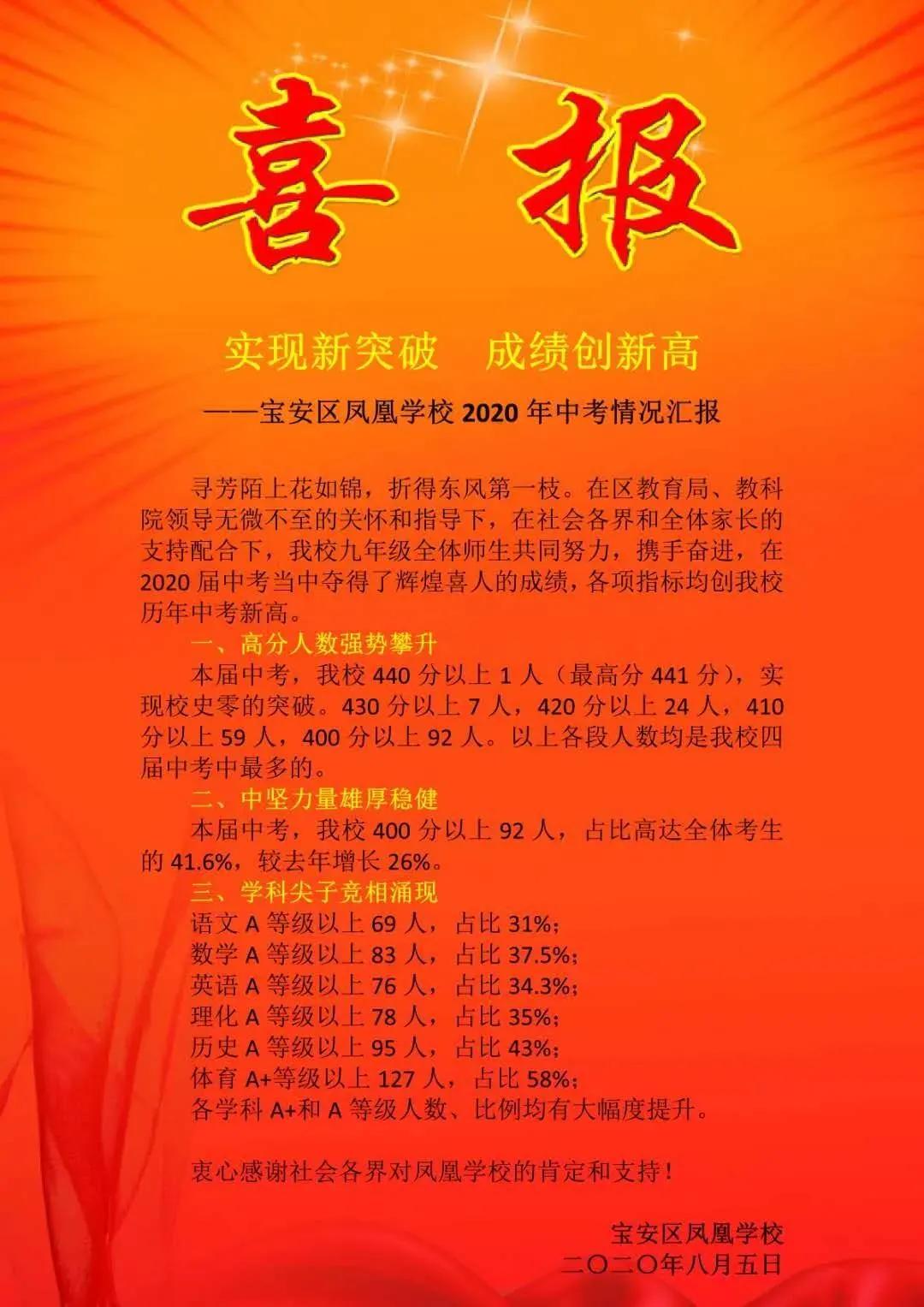 四级查成绩时间_2024艺术类联考查成绩时间_六级查成绩时间