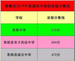 广州私立高中_广州高中私立学校_广州私立高中学费便宜