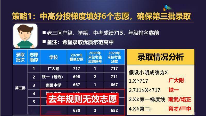 填报志愿后可以查看录取情况吗_志愿填报后能否查询_志愿填报后多久可以查到录取情况