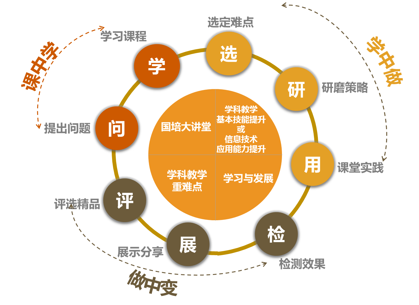 湖南省普通高中素质教育评价_湖南省普通高中综合素质评价平台_湖南省普通高中素质评价表