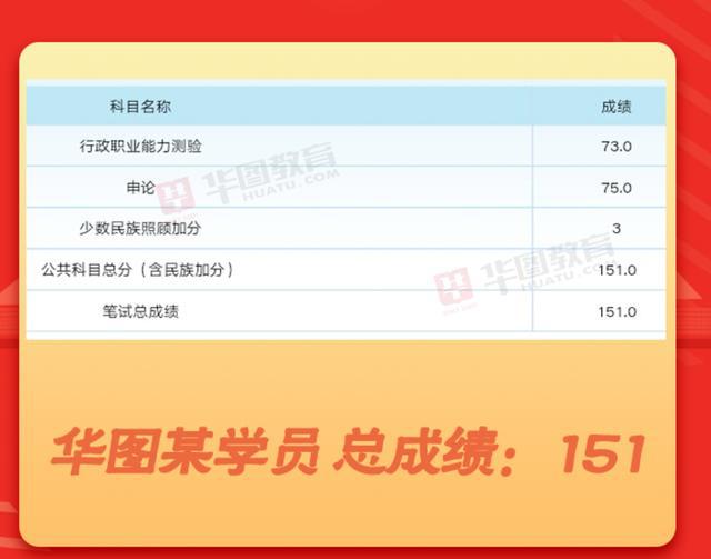 春季高考查询成绩时间广东_春季高考查询成绩网站_春季高考成绩查询