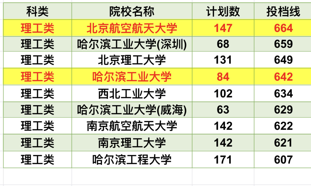 2921年二本线_二本录取线2023_2821年二本线