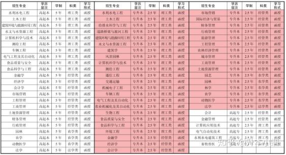 山东专升本网_山东专升本网课app排行榜_山东专升本网上报名时间