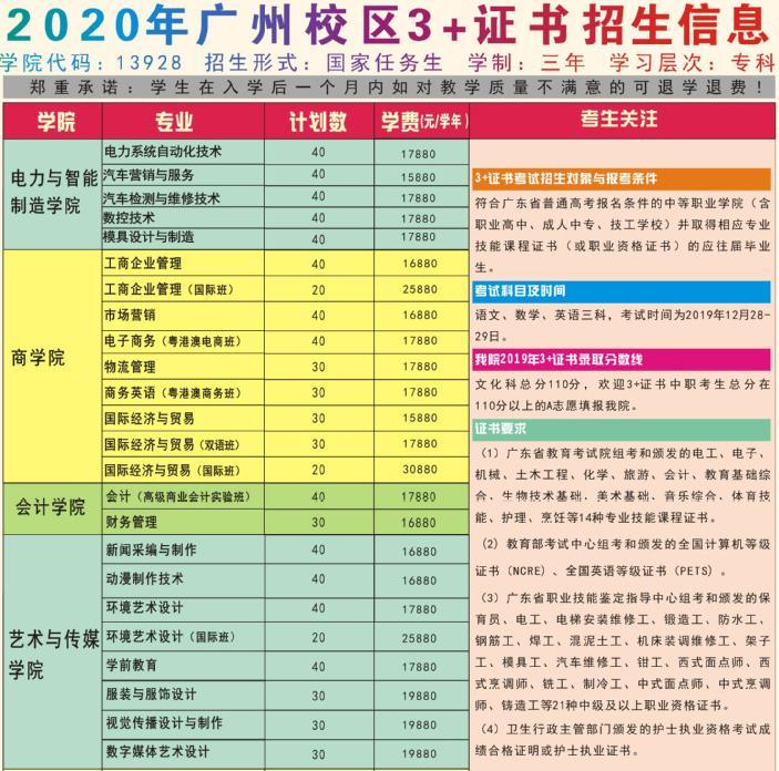 焦作大学单招2024_焦作大学单招_焦作大学单招分数线