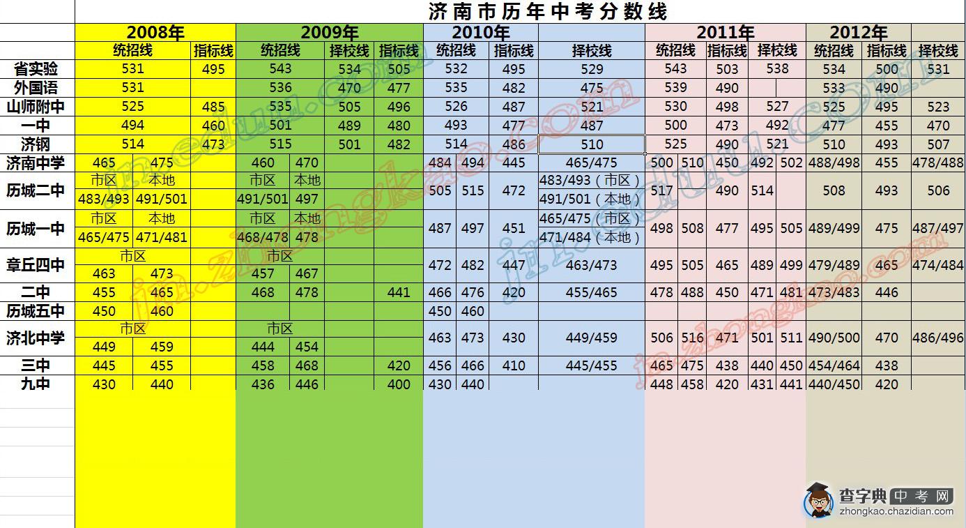 湖北本科批次线_湖北2023本科线_湖北本科线2021预估