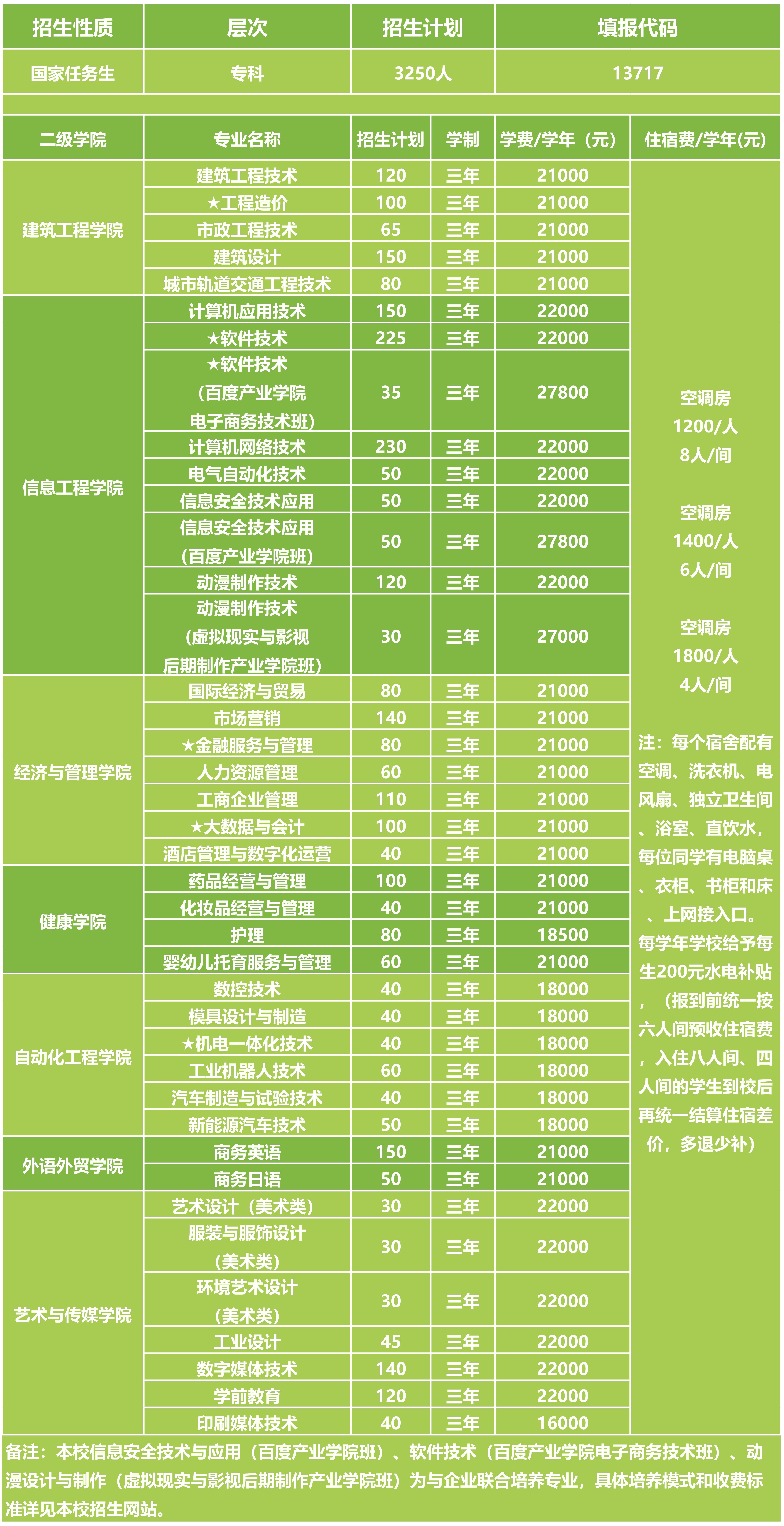 山东招生考试院官网入口准考证_考试招生考试院网_招生考试院官网查询