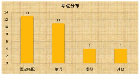 翻译资格报名官网_翻译资格考试报名入口_翻译资格考试官网