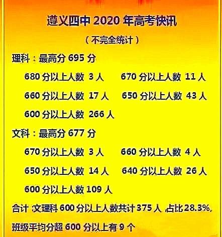 贵族排名学校有哪些_贵族学校大学_贵族学校排名